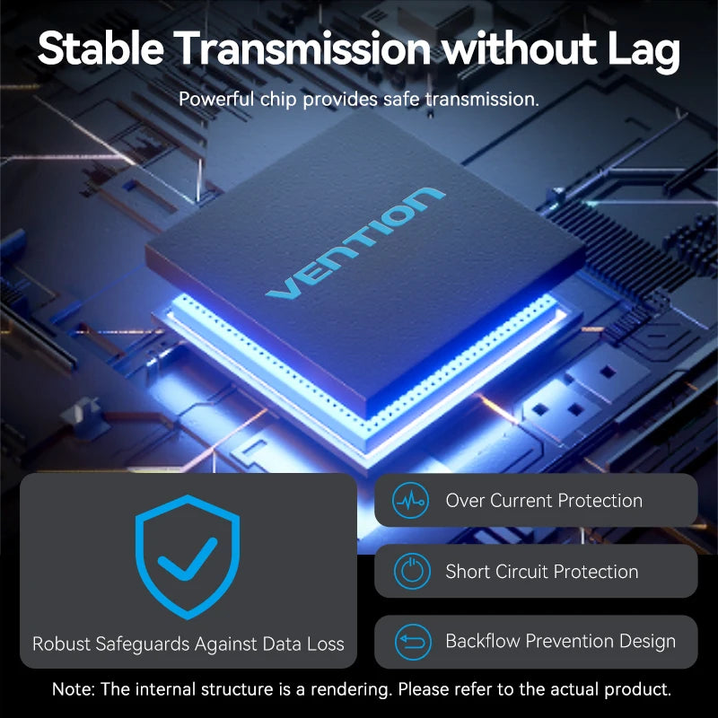 Vention 5 in 1 USB 3.2 HUB 10Gbps